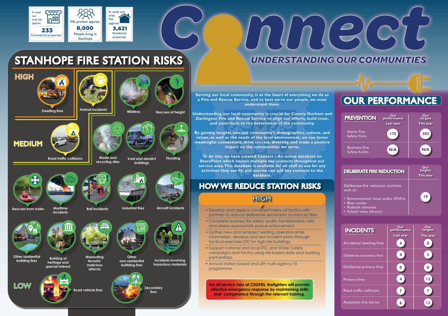 Stanhope Fire Station County Durham and Darlington Fire and Rescue